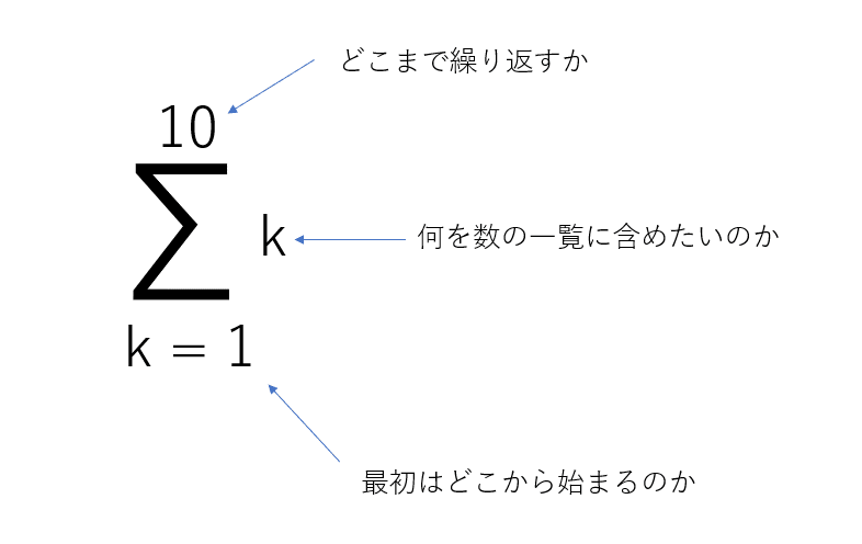 数学記号がわからないならプログラムを書けばいいじゃない