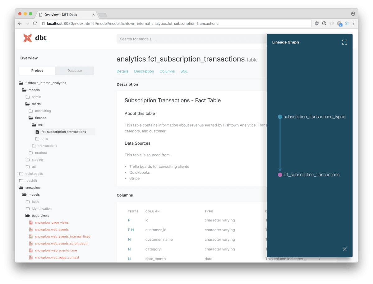 The Most Popular Oss Data Projects を眺めてみる 1位 10位 The Most Popular Oss Data Projects を眺めてみる 1位 10位