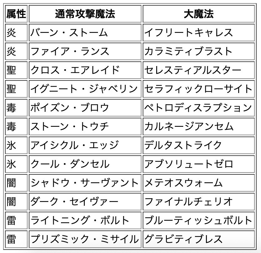 Rubyでwebスクレイピング 3 Nokogiriを使いこなす