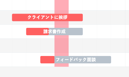 手軽にガントチャートを作れる Javascript ライブラリ Frappe Gantt の使い方 手軽にガントチャートを作れる Javascript ライブラリ Frappe Gantt の使い方