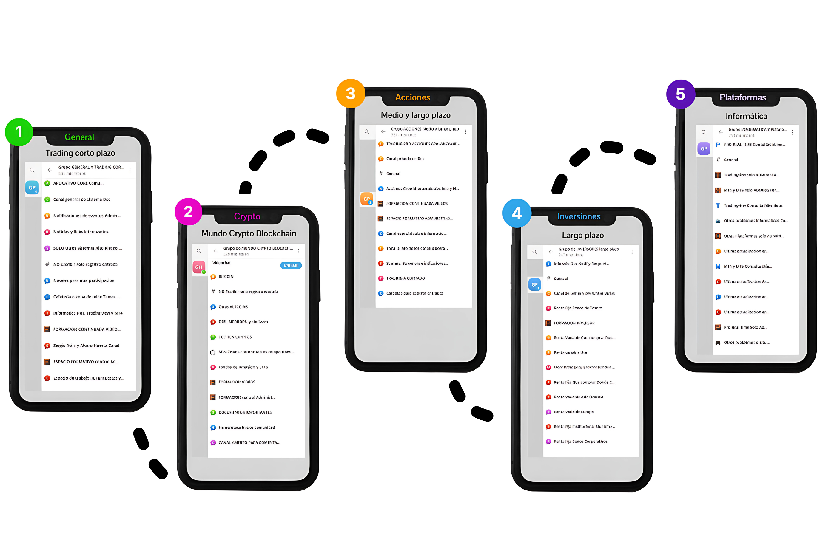 Community Platform