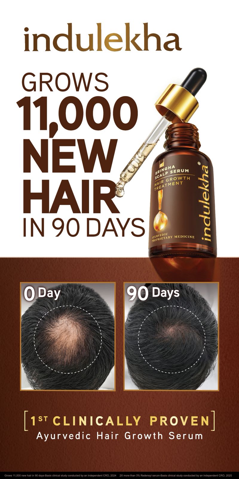 Backed by Science: Indulekha Bringha Hair Growth Serum Completes Second Clinical Trial, Proves New Hair Growth in 90 days