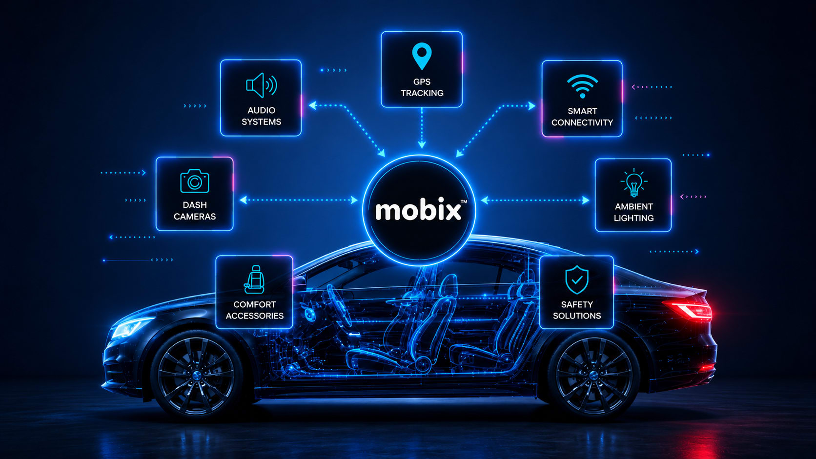 Mobix Enters India's Automotive Aftermarket to Fix What's Endangering Drivers on Indian Roads for Years