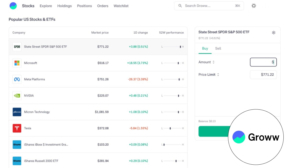 Groww begins US Stocks rollout on its platform with select customers