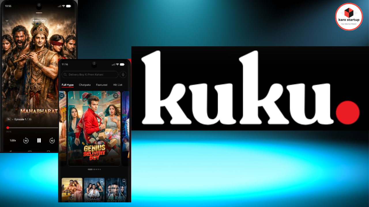 Kuku Technologies Turns Profitable in FY26 as Revenue Surges 6x to ₹1484 Crore Ahead of IPO