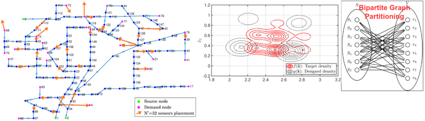 Sensor Placement Design in water network