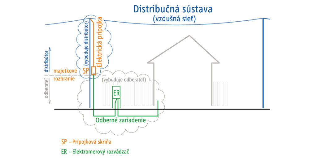Realizácia firmy ReelTech s.r.o. – Elektrikári – Očová
