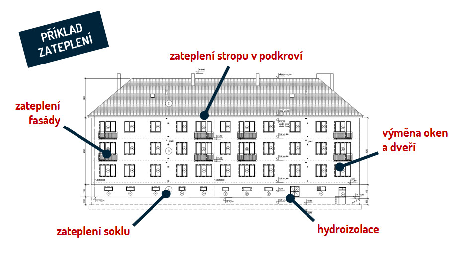 Realizace firmy Zateplení domu – Fasády a zateplení domů – Srubec-České Budějovice 6
