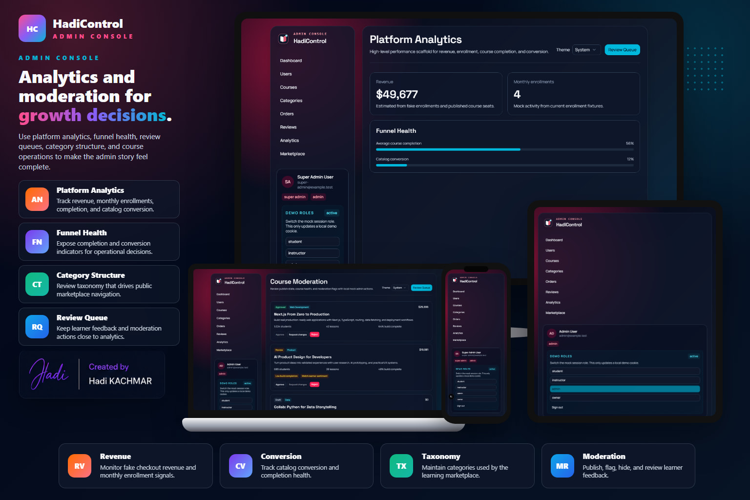 HadiControl admin analytics mockup