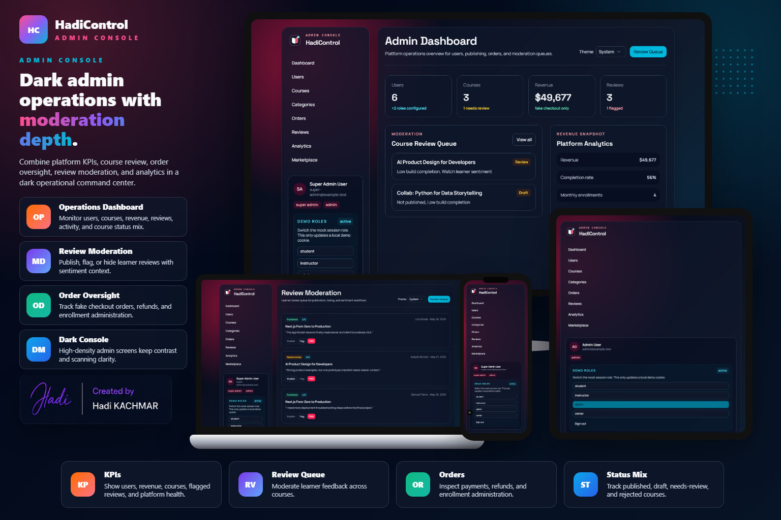 HadiControl admin dark operations mockup