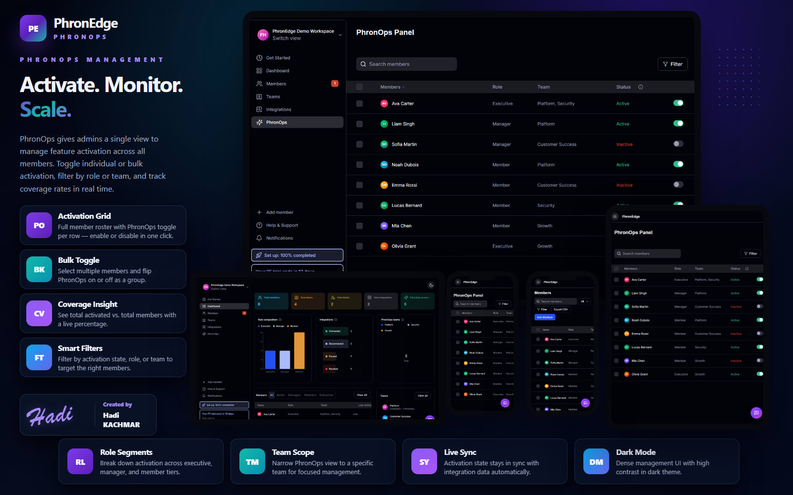 PhronEdge dark — PhronOps activation grid with bulk toggle and coverage insight