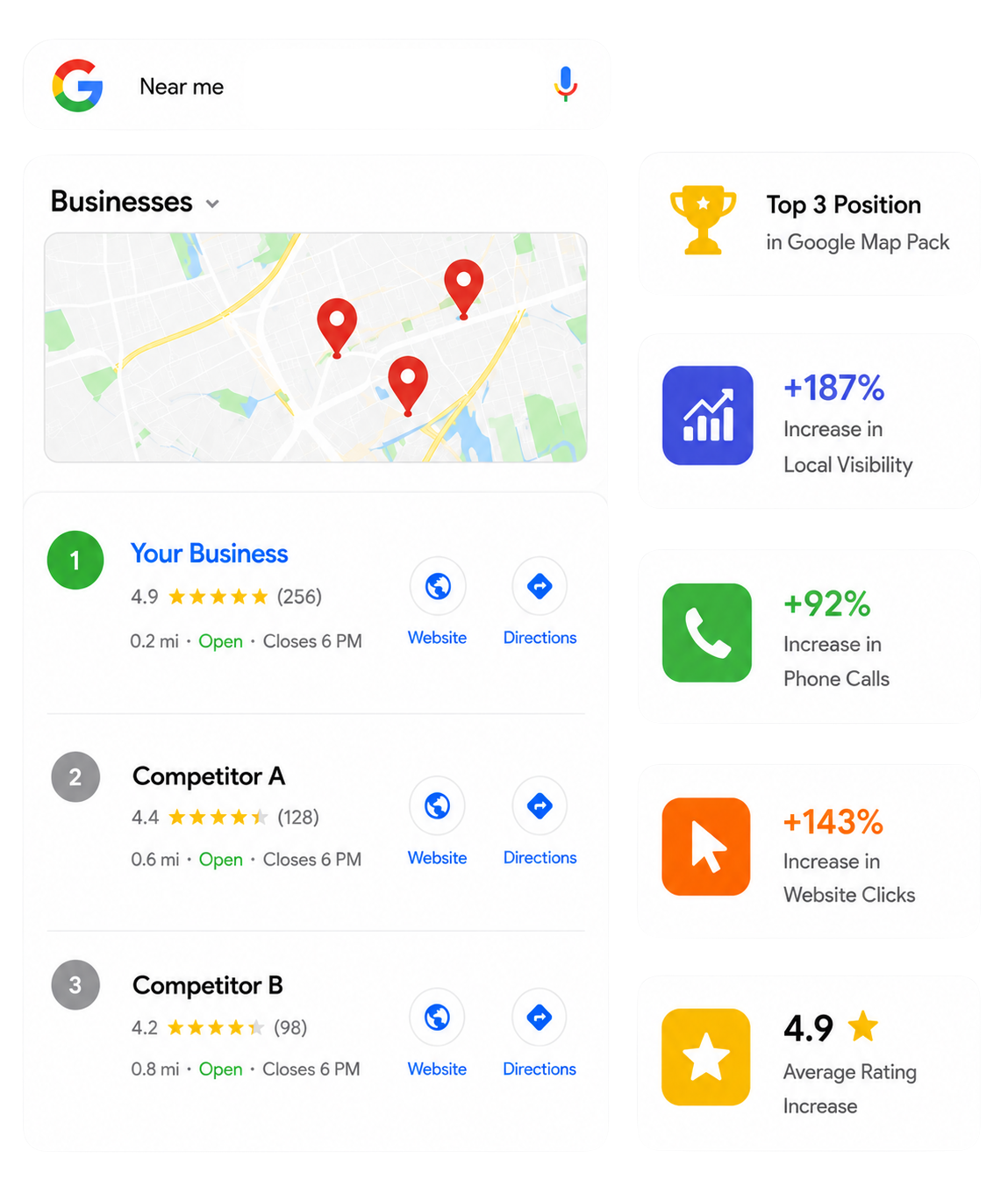 Local SEO Google Maps ranking results