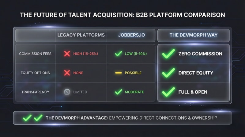 3D illustration showing a developer escaping freelance platforms to build their own agency in 2026