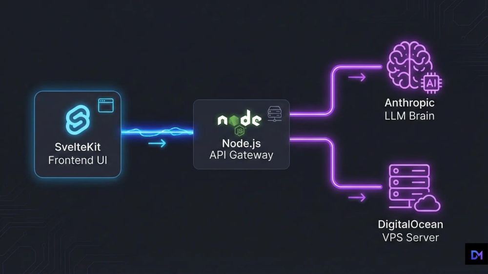 Technical cloud architecture diagram