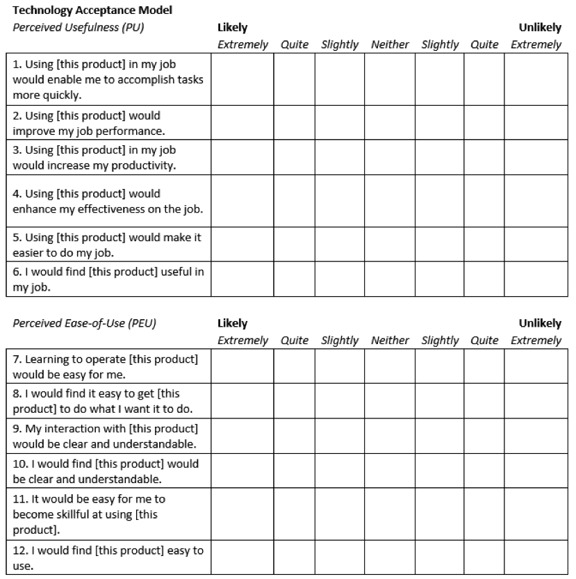 Statements for perceived usefulness and perceived ease of use for the TAM.