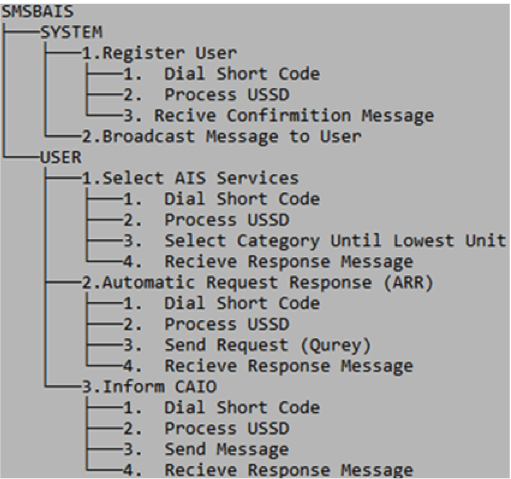 Outline of the functions for the system and the user.