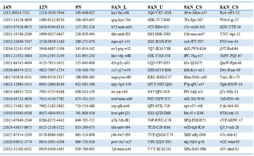 This table contains the 140 access codes tested.