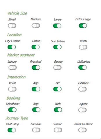 screenshot of switches for different descriptors, such as, vehicle size, location, market segment, booking, journey type
