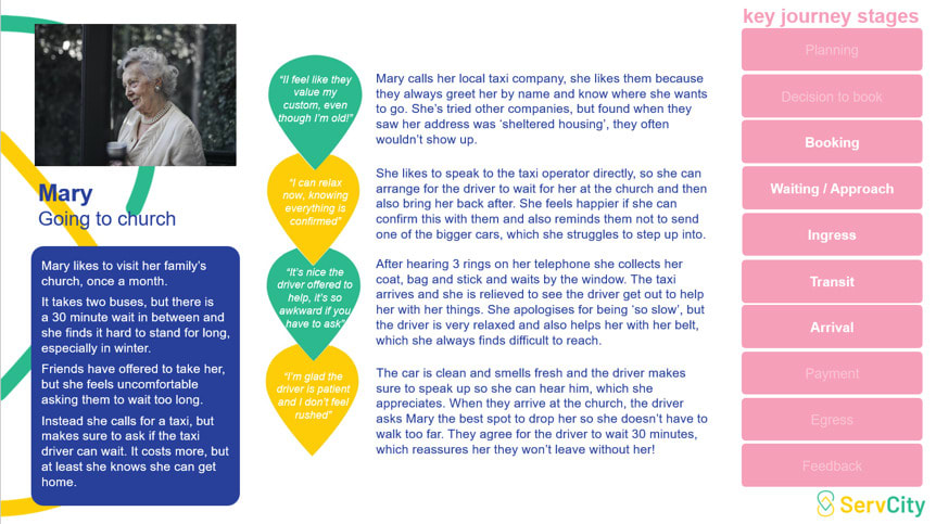 Mary's scenario: Mary likes her local taxi company because she likes to chat with the drivers. She can take a bus, but she has to transfer and she has to wait too long. Her key journey stages are booking, waiting/approach, ingress, transit, and arrival.