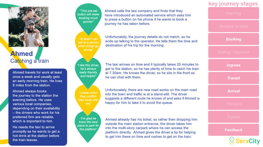 Scenario highlights: Ahmed travels to work via train at least once a week; he uses a taxi to get to the train station. His journey stages are booking, ingress, transit, arrival, and feedback.