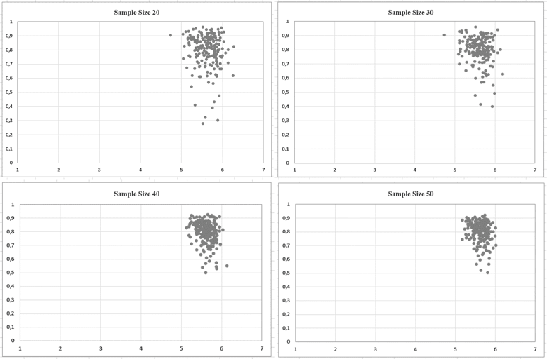 Scatter plot charts