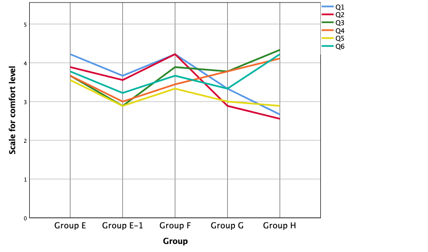 line chart