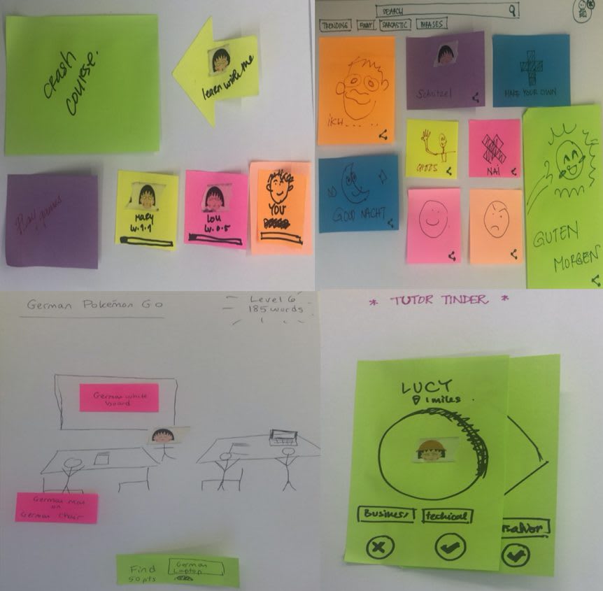Photo of a whiteboard with idea notes.