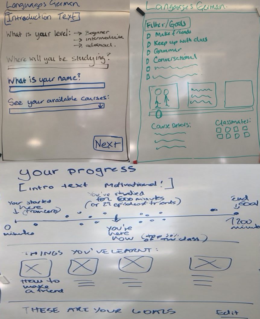 Photo of the whiteboard with outlined ideas for the intro text and filter/goals