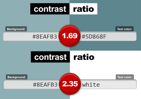 Graphic of white text on a green-blue background, contrast ratio= 2.35 - green-blue text on a slightly lighter green-blue background, contrast ratio= 1.69