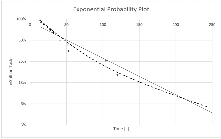 Plot graph showing the curve.