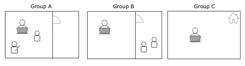 Simple diagram showing the three test settings.