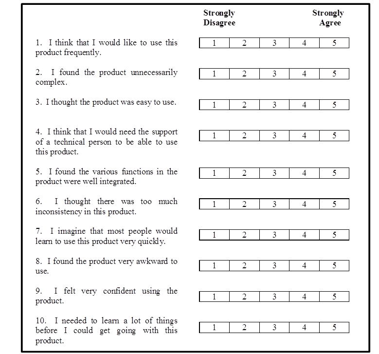 Modified SUS questionnair with the 10 questions and the 5-point scale ranging from Strongly Disagree to Strongly Agree.