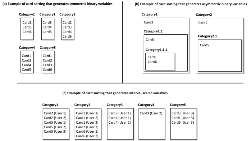 Three graphical examples