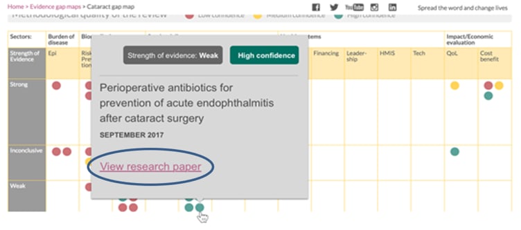 Screenshot of a pop-up box with a circled link: "View Research Paper."