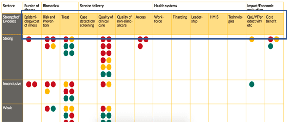 Screenshot of an example of the expanded acronyms in the table are highlighted with a box.