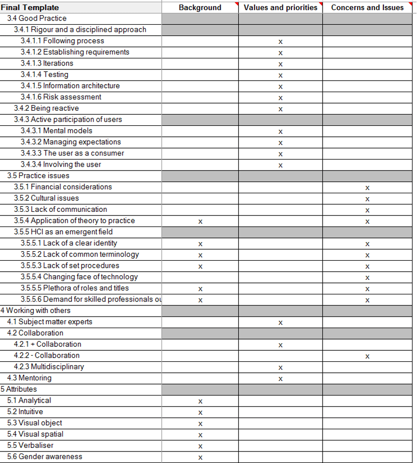 Screenshot of spreadsheet with nested research questions (part 2).