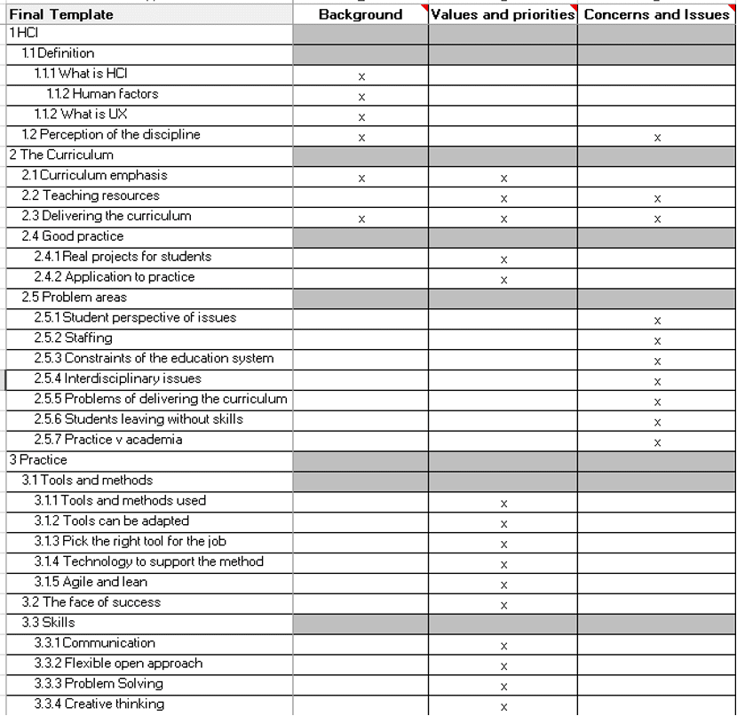 Screenshot of spreadsheet with nested research questions (part 1).