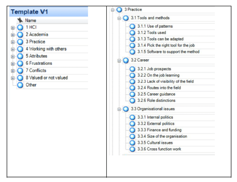 Screenshot of codes in a tree structure in software.