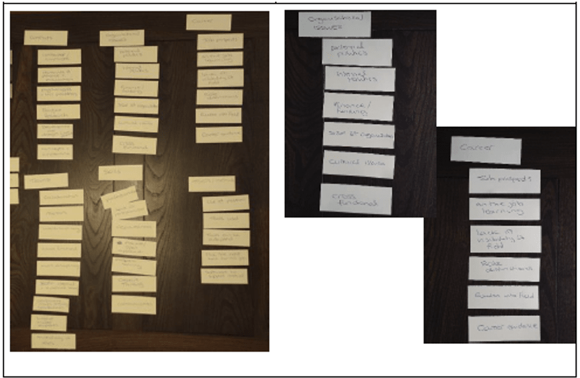 Photo of sticky notes with themes sorted into a tree structure.