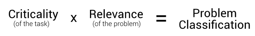 Word equation: Criticality (of the task) x Relevance (Iof the problem) = Problem Classification 