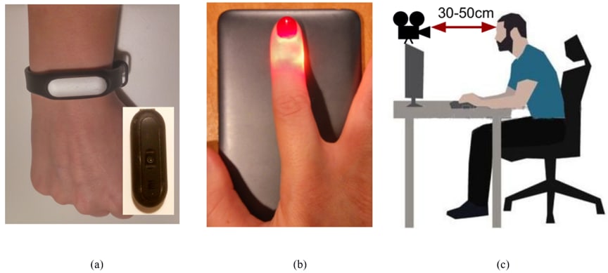 The three depictions of the devices used in the study.