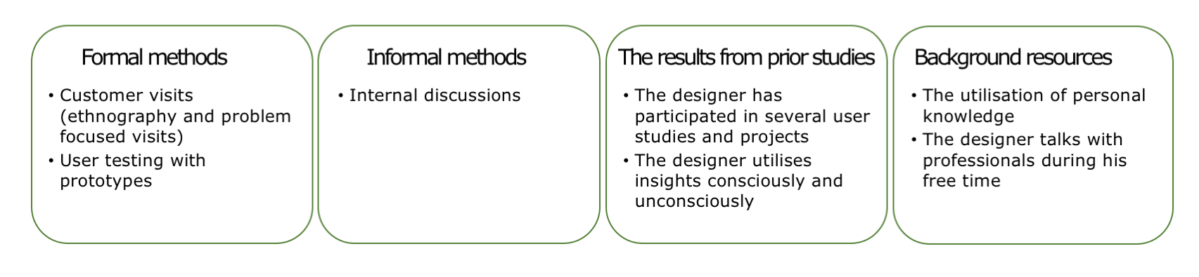 Method mix highlights site visits and knowledge from earlier studies.