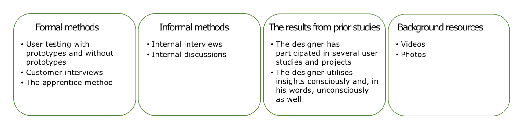 The method mix includes typical designer methods and the apprentice method.