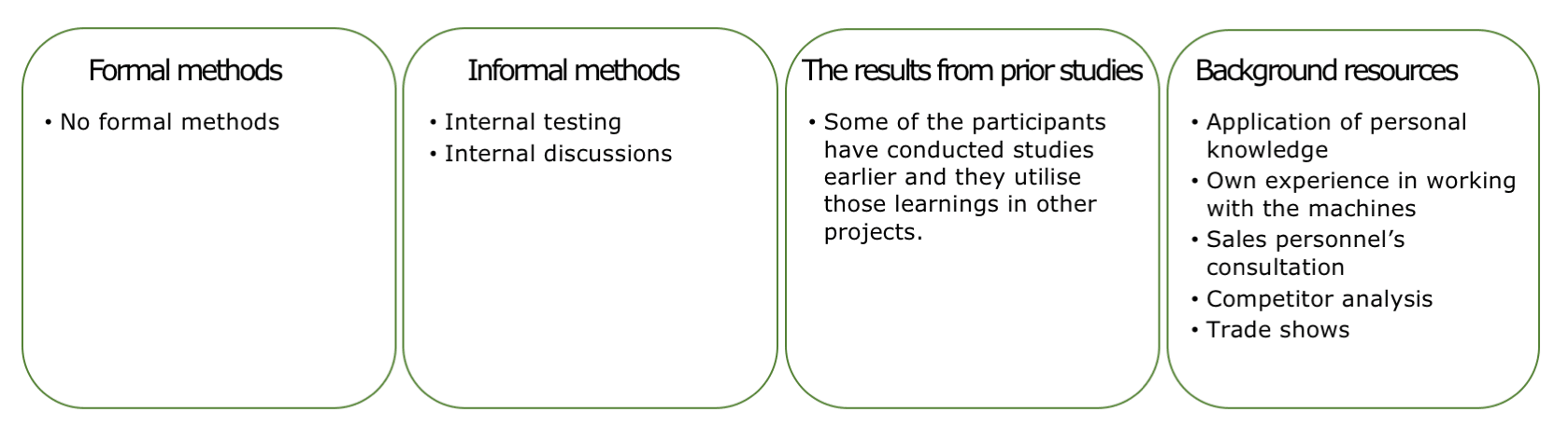The projectND's method mix lacks formal methods, but relies on informal methods, results from prior studies anmd background resources.