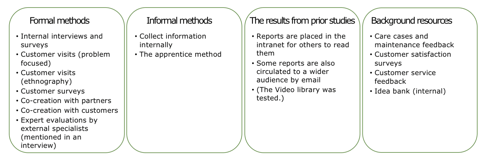 Method-mix demonstrates a good variety of methods used within the company.