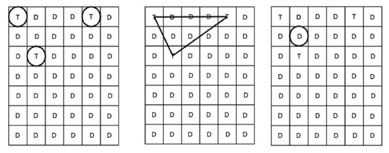examples of 3 types of grouping schemes