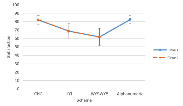 satisfaction by scheme