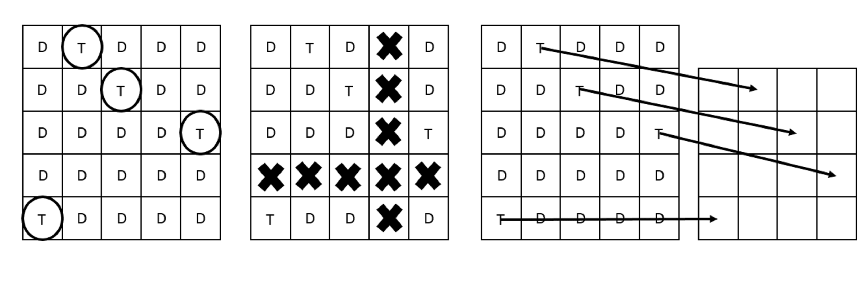 examples of 3 schemes