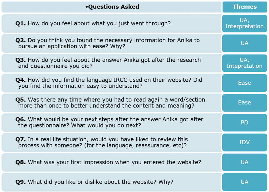 Nine questions