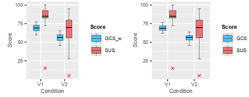 box plots